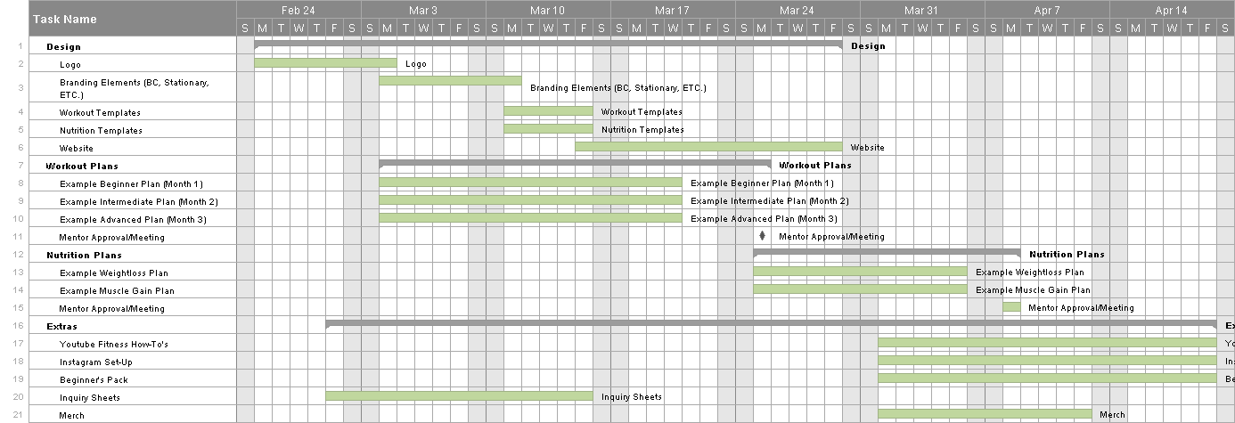 Fitness Plan Chart